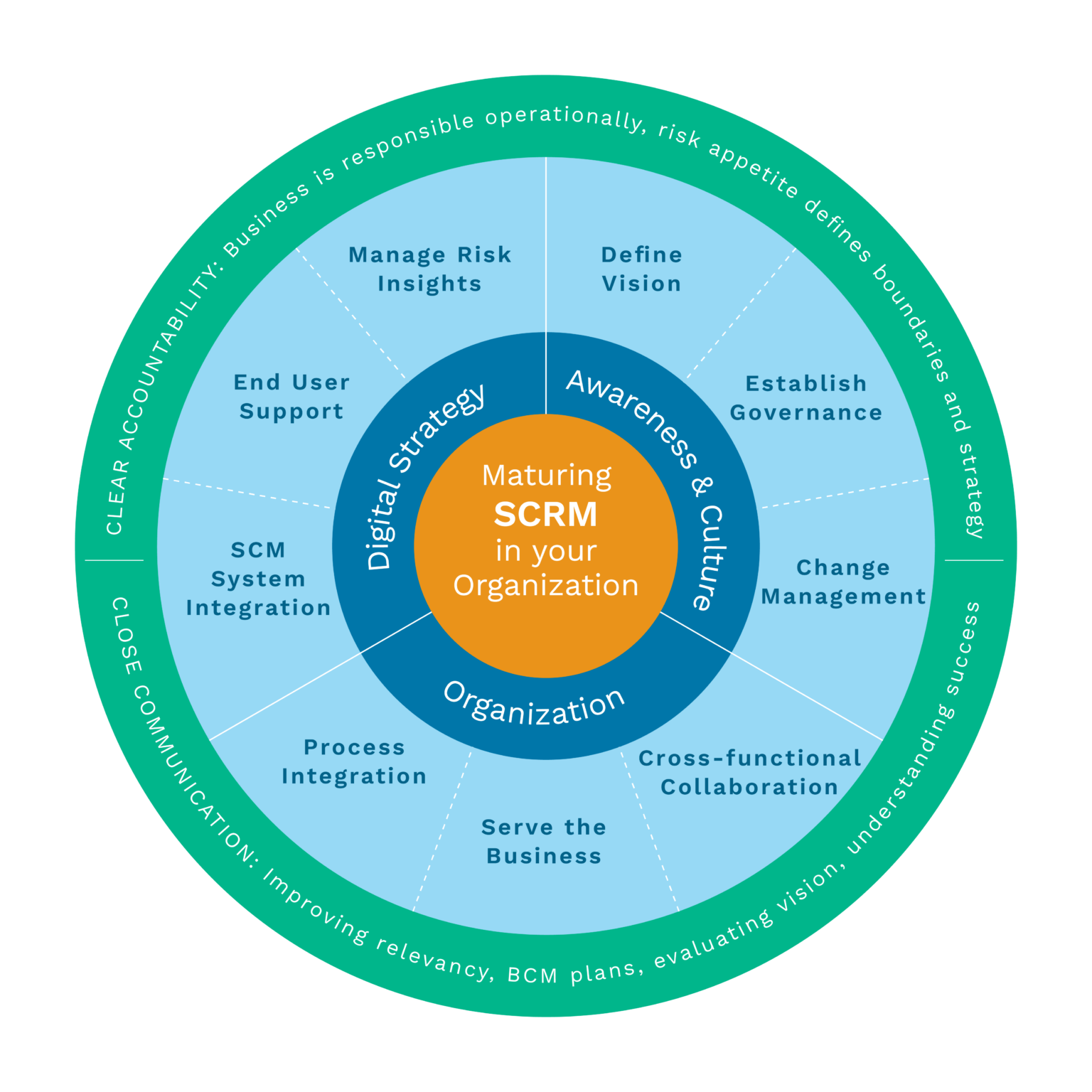 How To Mitigate Risk In The Supply Chain Everstream Analytics