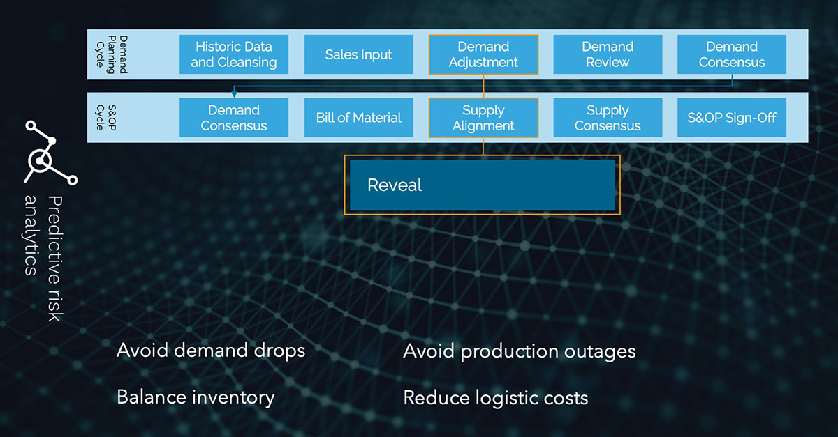 What is a supply chain risk management plan? - Everstream Analytics