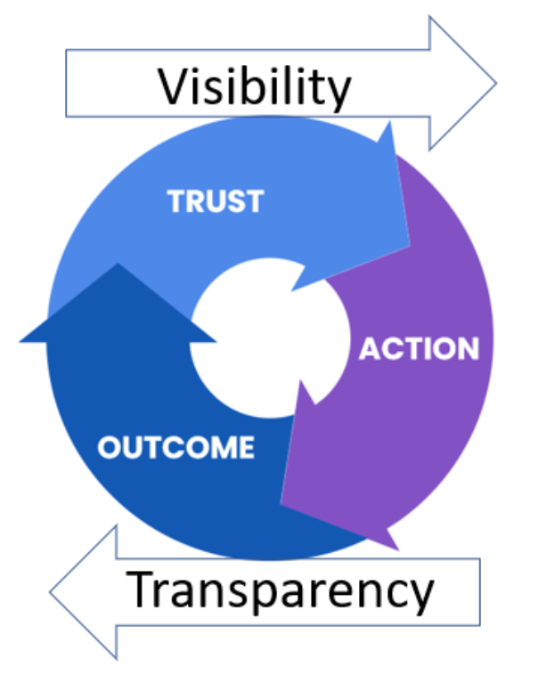 the-benefits-of-supply-chain-transparency-and-why-it-s-not-the-same-as