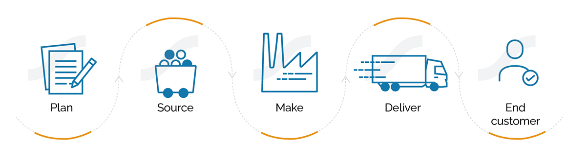 Understanding Supply Chain Network Design - Everstream AI