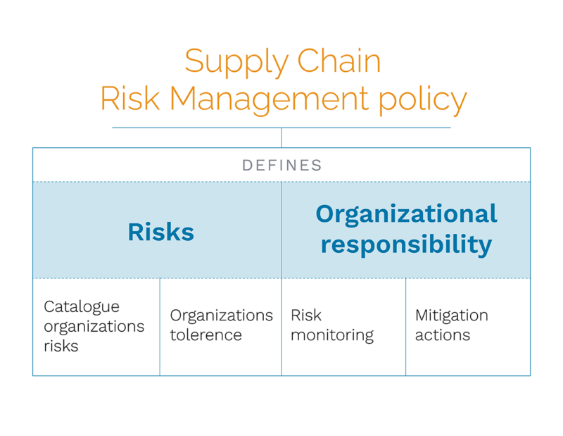 Developing A Resilient Supply Chain Risk Management Policy - Everstream AI