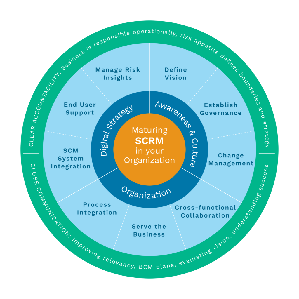 what-is-supply-chain-risk-management-everstream-analytics