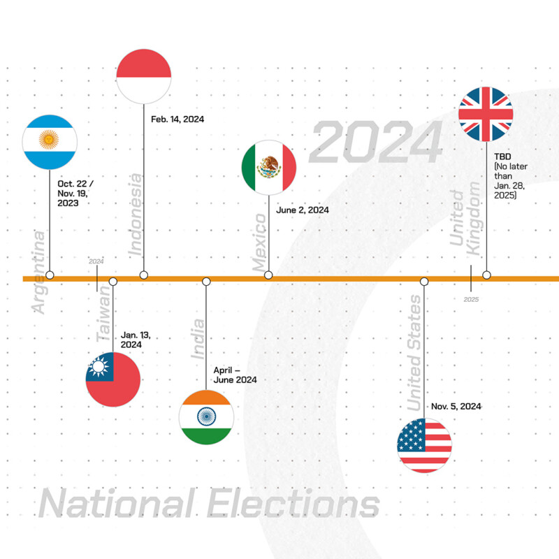 Election risks for India’s supply chain - Everstream AI