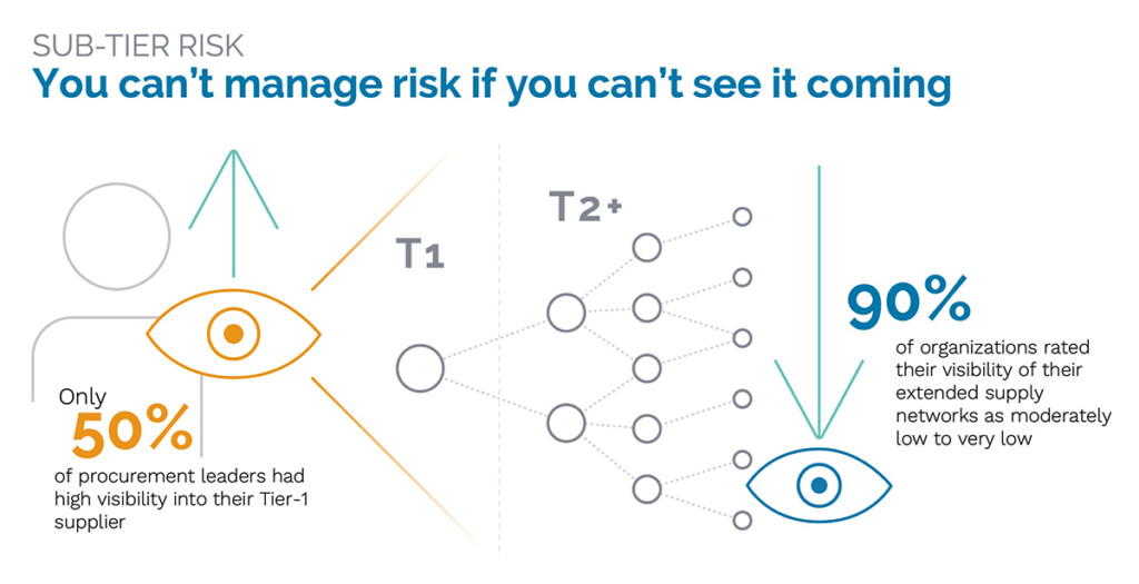 subtier visibility metrics