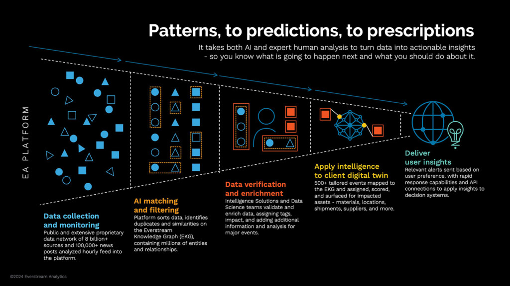 ai patterns