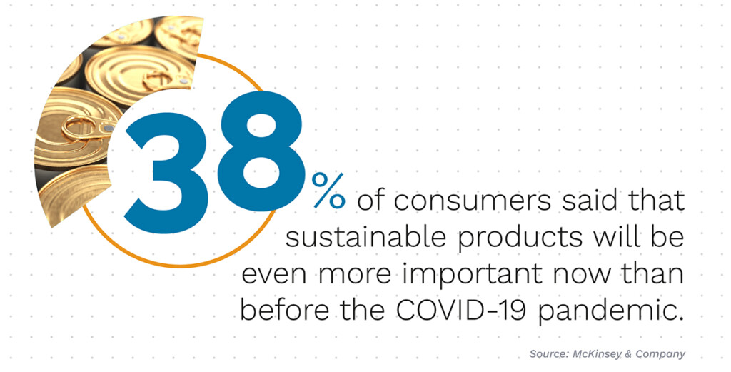 sustainable product metric