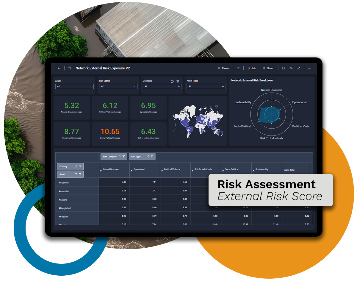 Risk Assessment dashboard